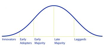 adoption curve